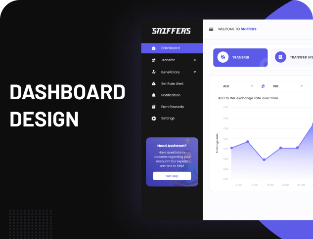 Sniffers Dashboard UI/UX Design by Swati Gondaliya
